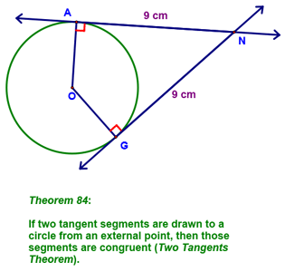 The Two Tangents Theorem